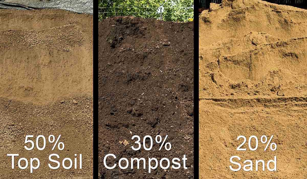 Garden mix of topsoil, compost and sand
