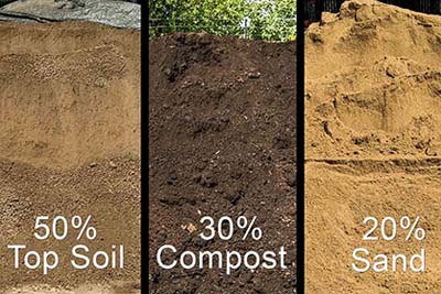 Garden mix of topsoil, compost and sand